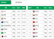 亚洲十大电子游戏网址(网址：733.cz)